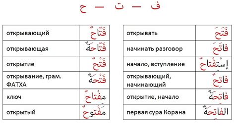 Значение слова "халас" в арабском языке