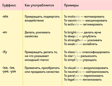 Значение слова "called" на английском: объяснение и примеры