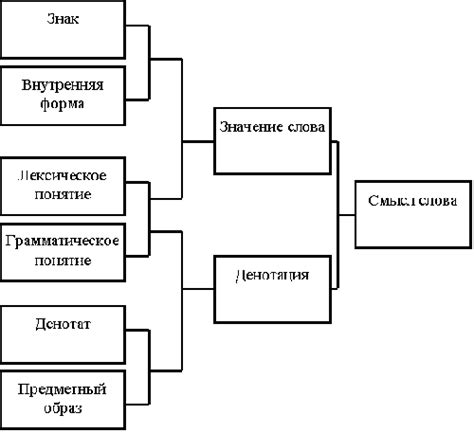 Значение слова doll