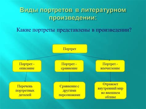 Значение словесных портретов в литературе