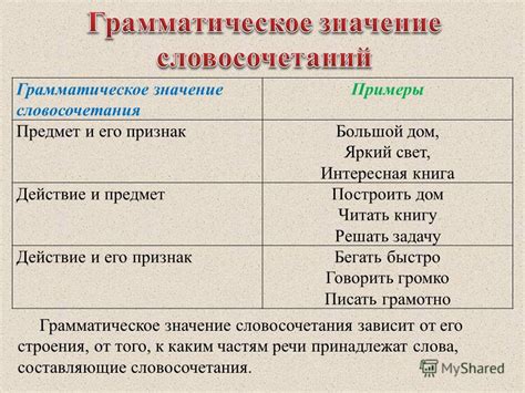 Значение словосочетания "добрый вечер" от партнеров в отношениях