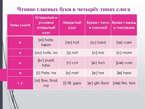 Значение слога в ассоциативном речевом складе