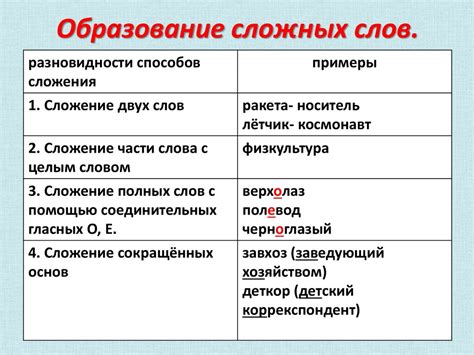 Значение сложения основ в понимании слов