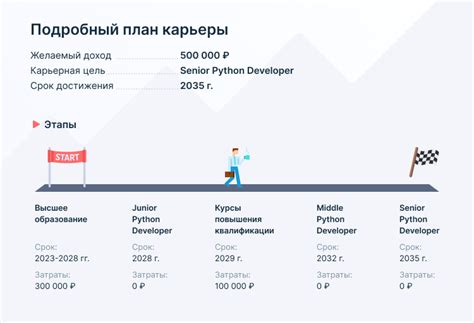 Значение служебных отношений для развития карьеры