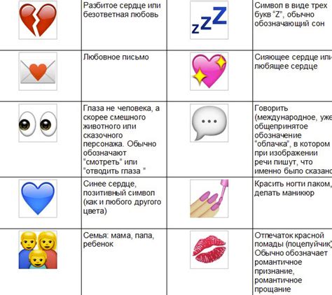 Значение смайлика в WhatsApp