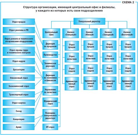 Значение смежных подразделений в организации