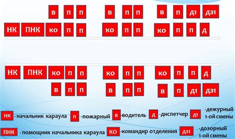 Значение смены караула в различных сферах