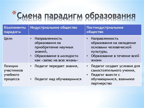 Значение смены парадигмы в понимании себя и общества