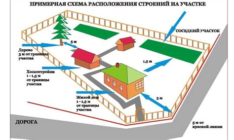 Значение сна: улица с жилыми постройками