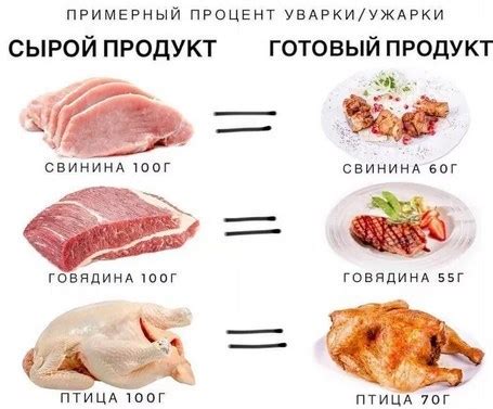 Значение сна о приобретении сырого мяса: главные толкования