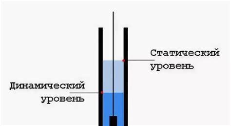 Значение сна о пустой скважине без воды