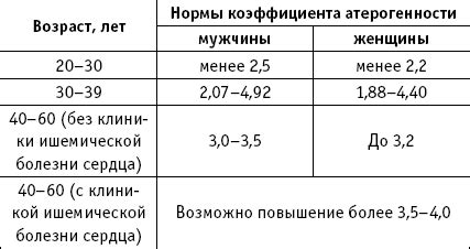 Значение снижения атерогенности