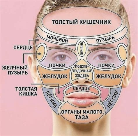 Значение сновидений о проблемах кожи в лице у женщин