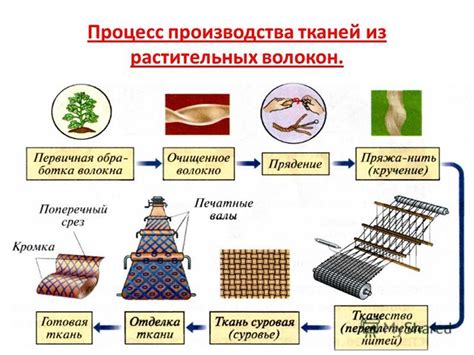 Значение сновидения: теплое одеяло из растительных волокон на себе