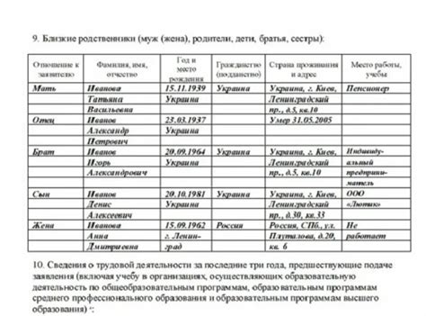 Значение снов о близких родственниках молодого человека в суточный период с четверга на пятницу