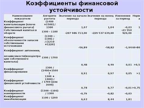 Значение снов с остатками хлеба для финансовой устойчивости