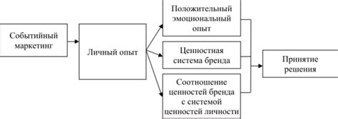 Значение событийного плана