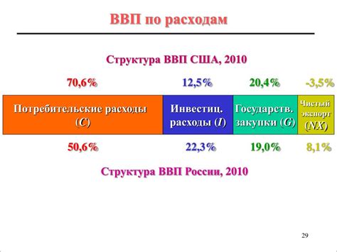 Значение сокращения ВВП