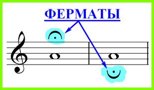 Значение сольфеджирования в музыке