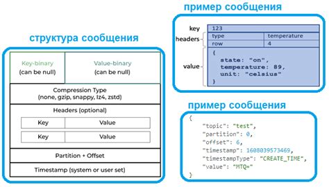 Значение сообщений в КАПСЕ