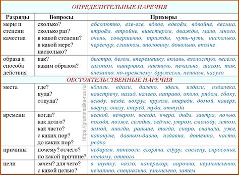 Значение соотношения по значению в современном мире