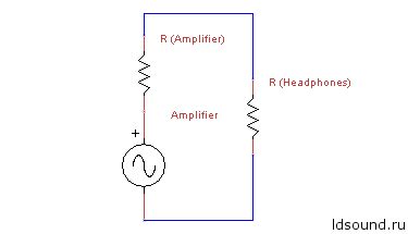 Значение сопротивления для наушников: влияние на звук и выбор правильного уровня