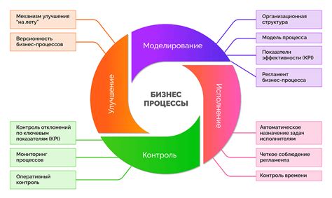 Значение сопутствующих документов в бизнес-процессах