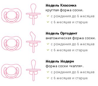 Значение сосок для ребенка: как выбрать правильную соску?