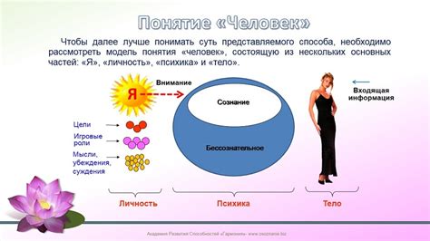 Значение состояния залитого человека