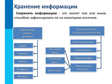 Значение сохранения информации