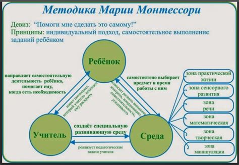 Значение социального интеллекта