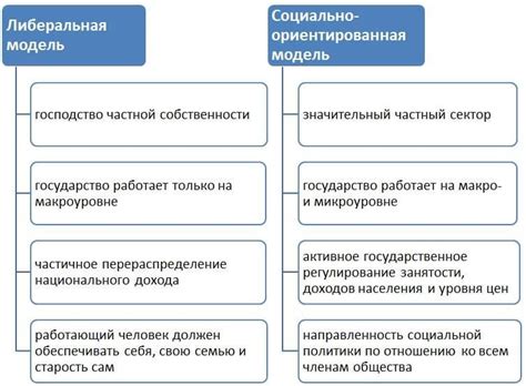 Значение социально-экономических ресурсов для развития экономики