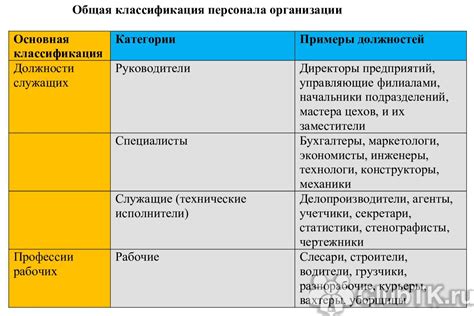 Значение специалистов по категориям в бизнесе