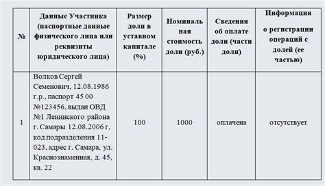 Значение списка участников