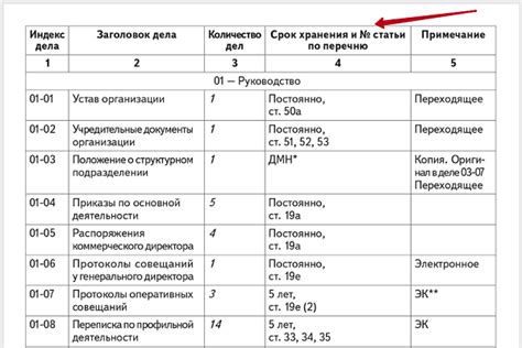 Значение срока хранения ДМН в практическом применении