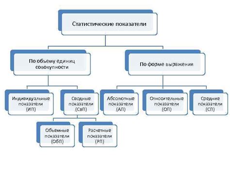 Значение статистического учета в бизнесе