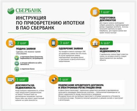 Значение статуса "заявка предварительно одобрена" в Сбербанке