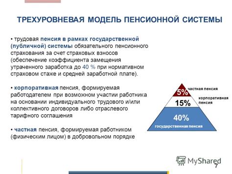 Значение страховых взносов для пенсионной системы