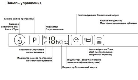 Значение стрелочки на посудомоечной машине Electrolux