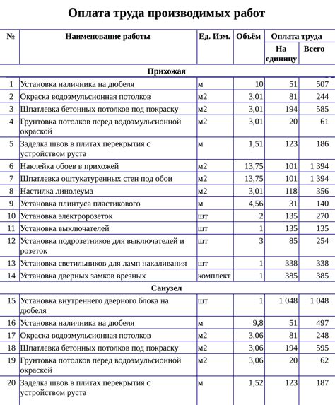 Значение строй-регуляра в фасте