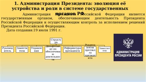 Значение структуры института