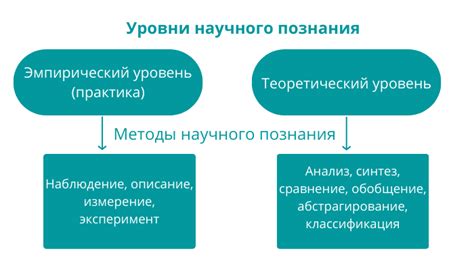 Значение субъекта познания в науке и практике