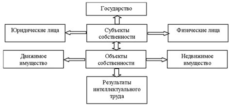 Значение субъектных отношений в экономике