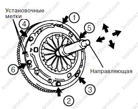 Значение сцепления вверху