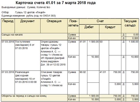 Значение счета 41 в бухгалтерии