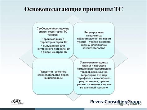 Значение таможенного оформления