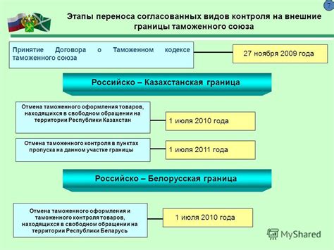 Значение таможенного уведомления