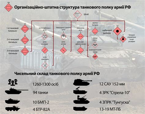 Значение танковой дивизии в современной армии