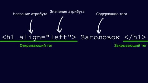 Значение тега src в HTML и CSS