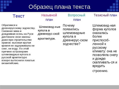 Значение тезисного конспекта по литературе